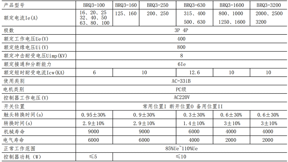 BRQ3-参数_00.png